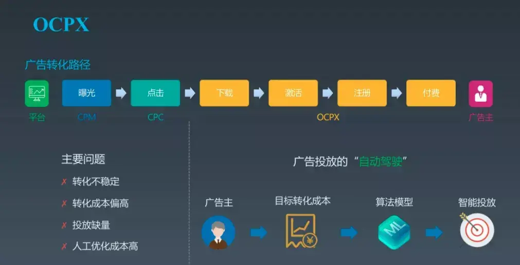 投放工作是做什么的，厉害投手需要具备的5种大佬思维