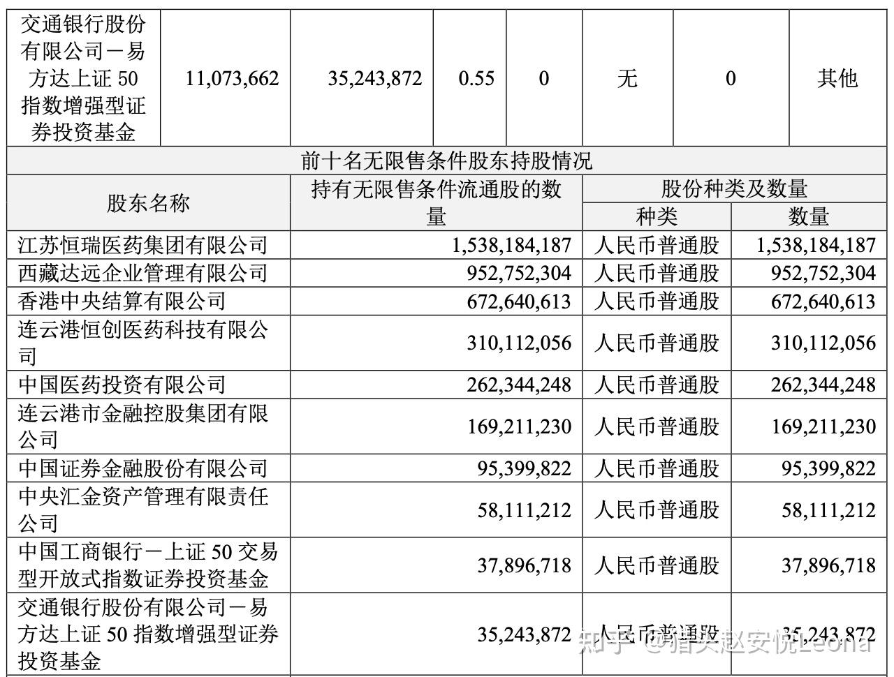 一文读懂恒瑞附2021年报分析