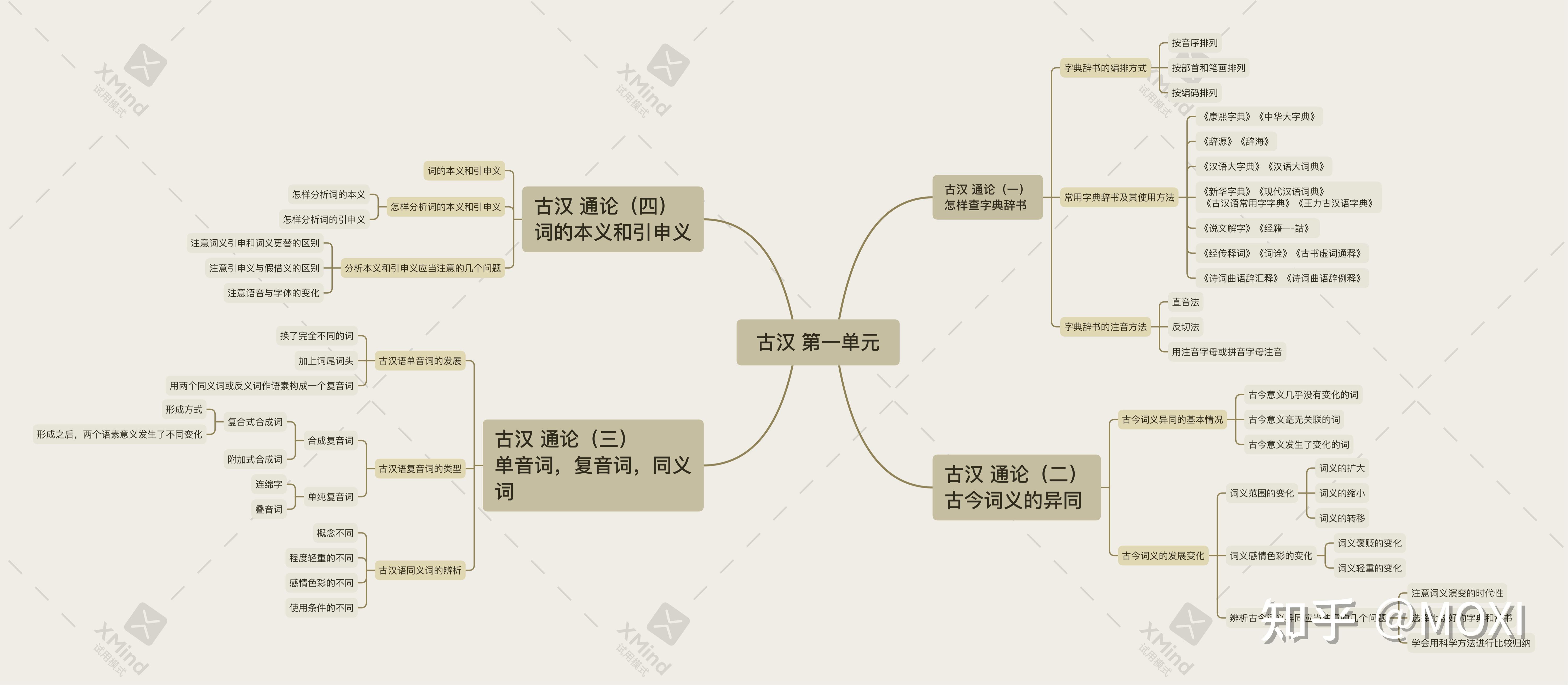 《古代汉语》王力-通论框架 - 知乎