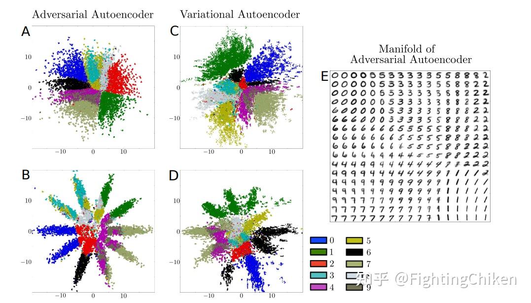 Adversarial Autoencoders初步了解(1) - 知乎
