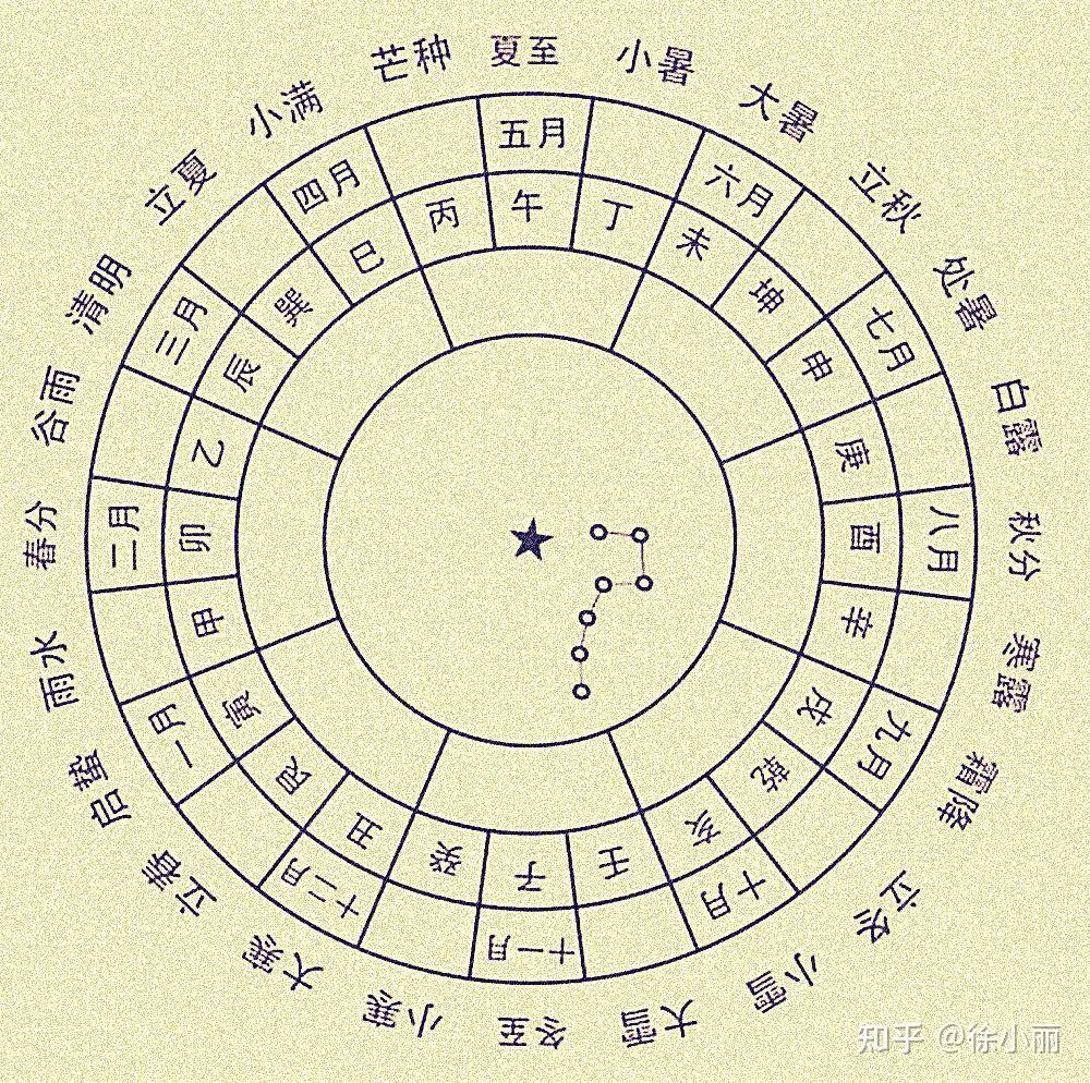 五运六气基础及推演要点 - 知乎