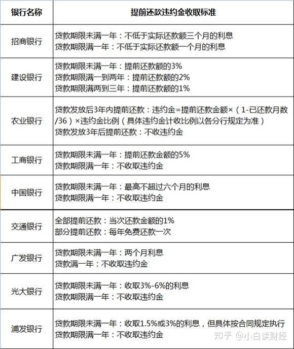 房貸100萬一共25年已經還了5年提前還款到底劃不划算