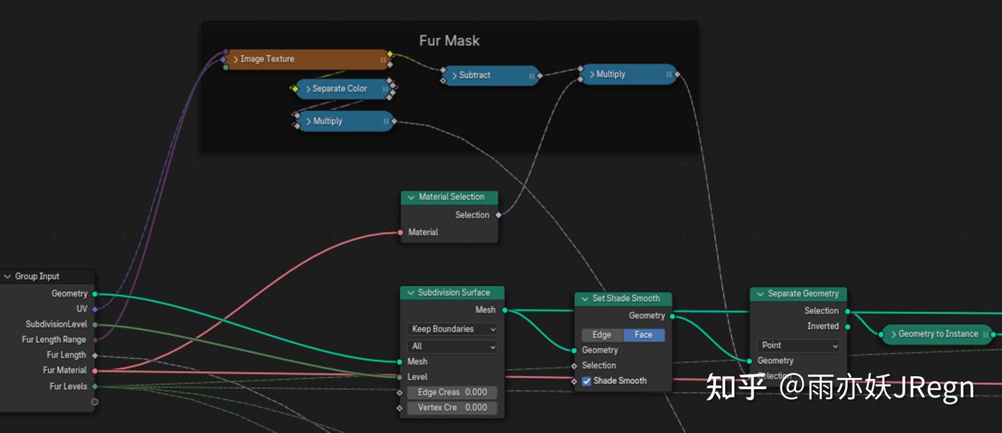 在 Blender 中实现 Shell Fur 毛发渲染 - 知乎