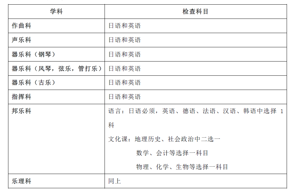 1,东京艺术大学