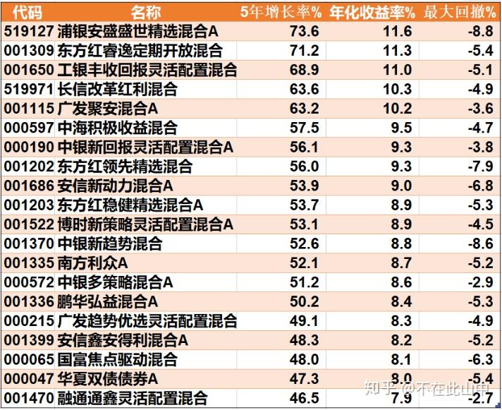 收益高回撤小 v2-1794731175bb14d8ef7abef99eb22394_r.jpg