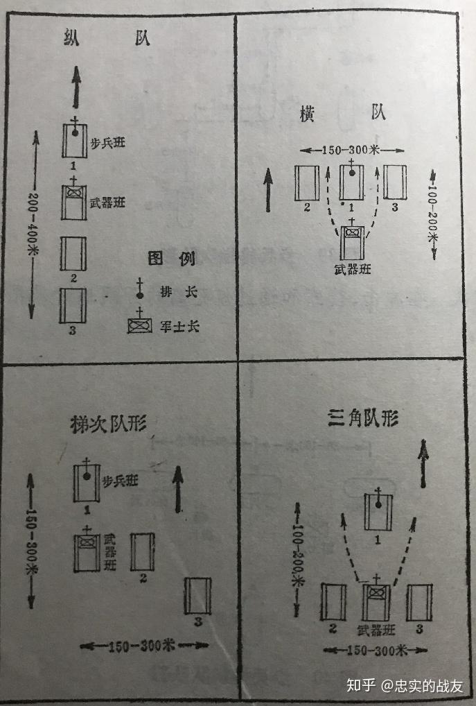 横队和纵队图解图片