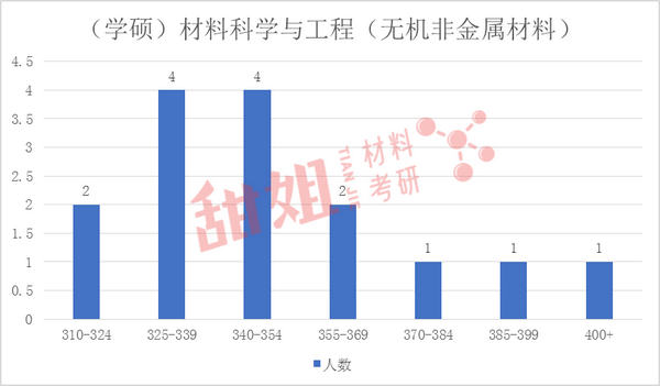 华南理工大学录取分数线_华南理工各省录取分数线_华南理工大学单列录取分数线