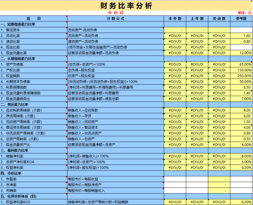 如何快速提升財務報表分析能力? - 知乎