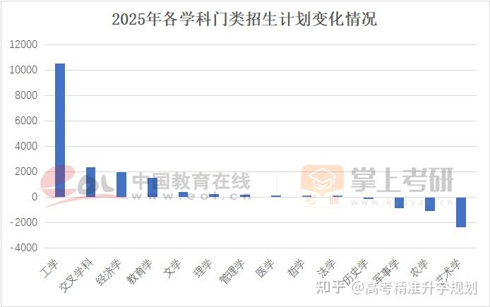 2025全国研招调查报告发布 - 知乎