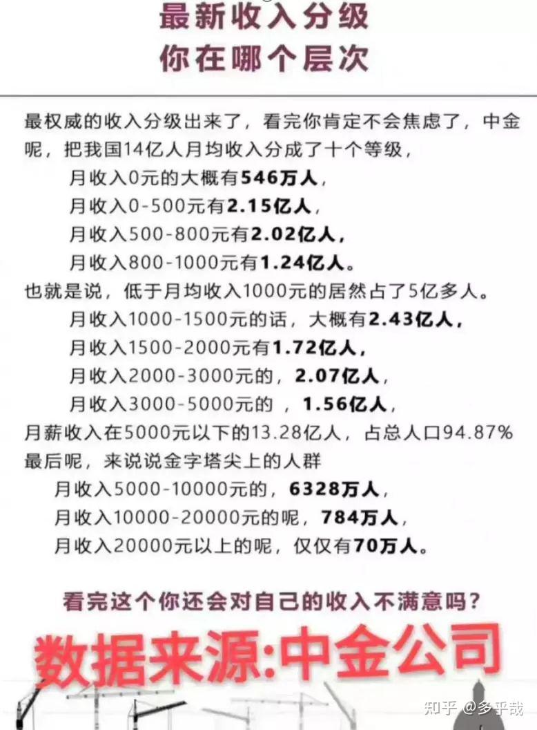 月收入三千,在中国是什么水平?