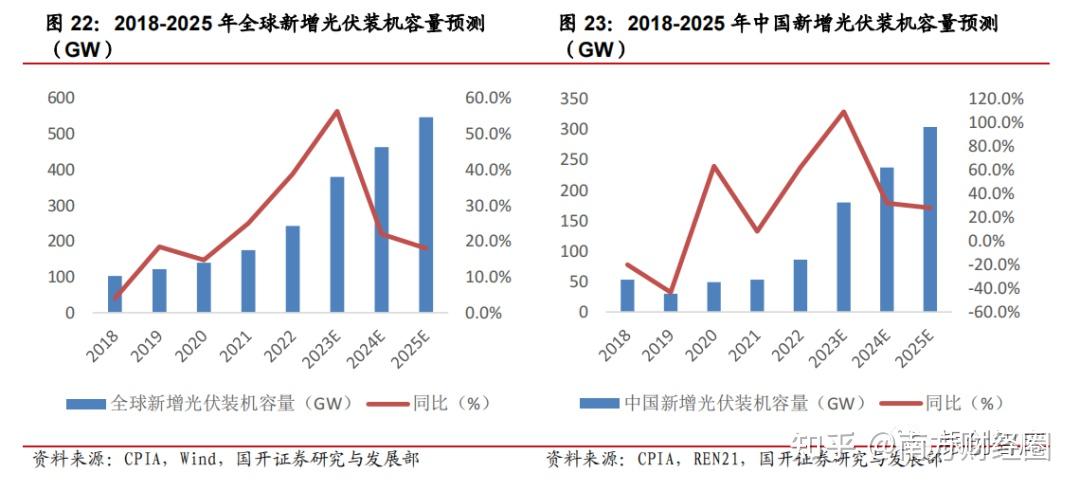 2024中國光伏展2024年光伏行業三大發展路徑