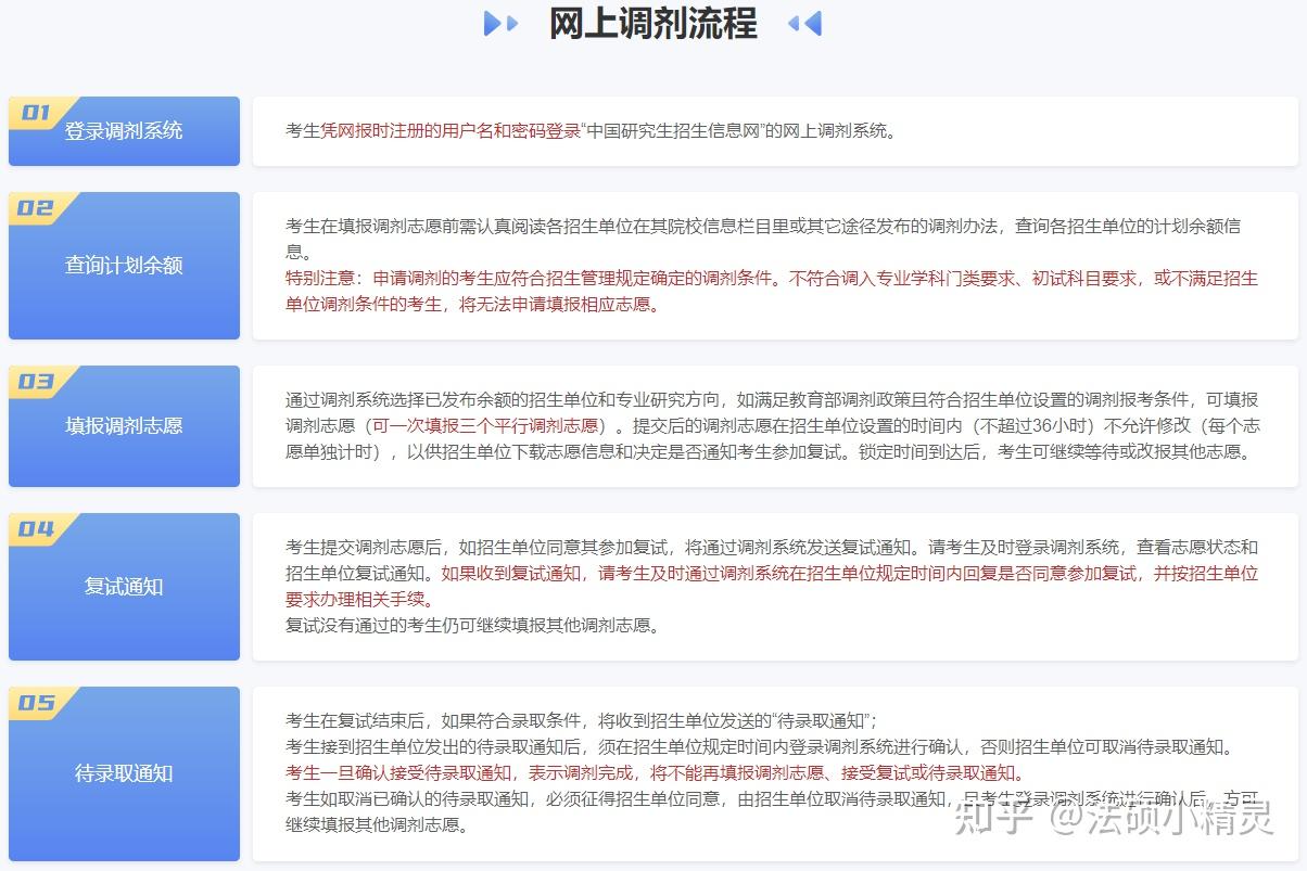 复试及调剂常识科普 - 知乎