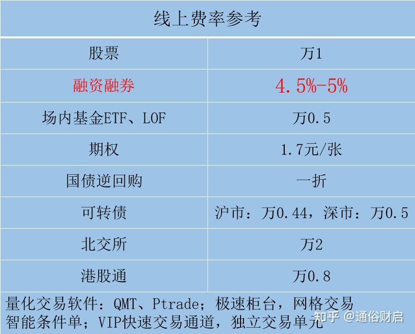 十大证券公司哪个佣金最低(十大证券公司哪个佣金最低去广告)