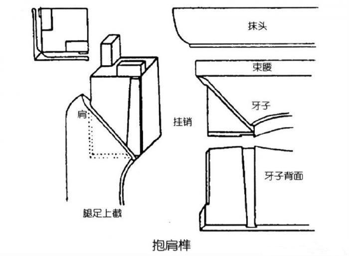 八仙桌分解结构图图片