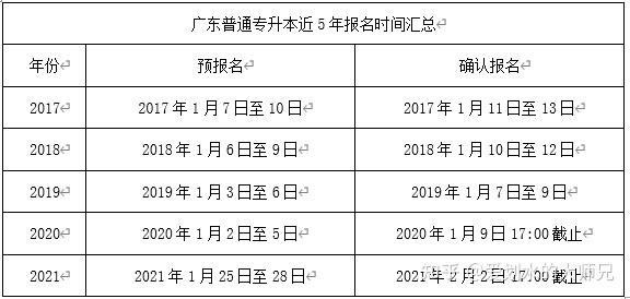 一文幫你瞭解廣東專插本