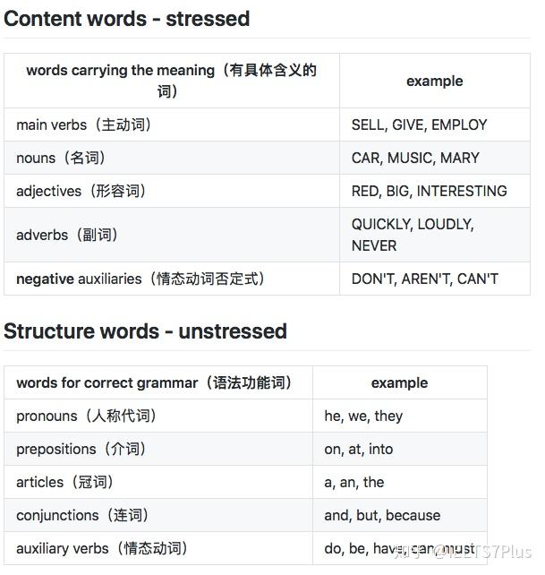 重音对于英语口语到底有多重要? - 知乎