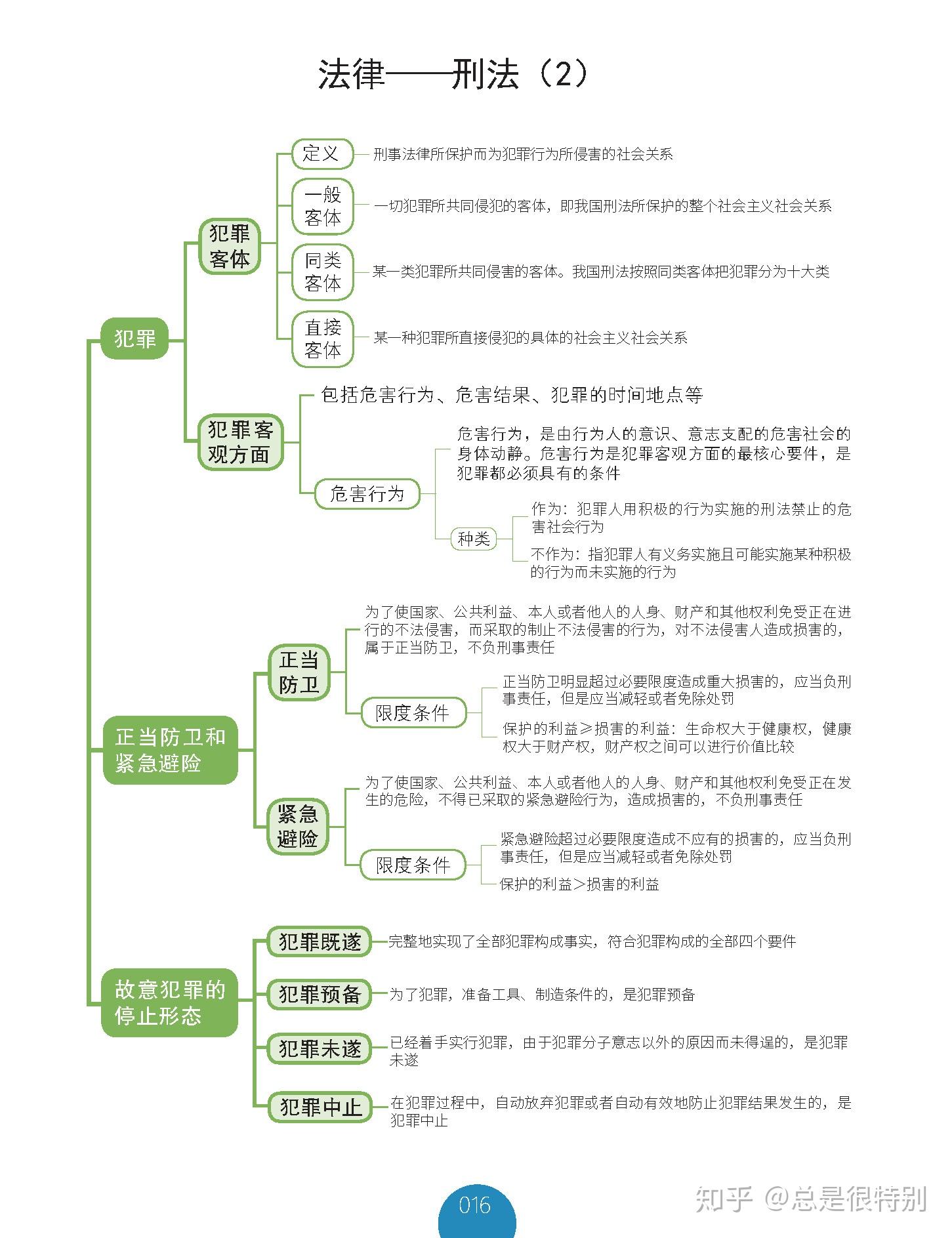 掌握公基精髓你只需要這58張思維導圖7天時間足矣背會他足矣公基大神