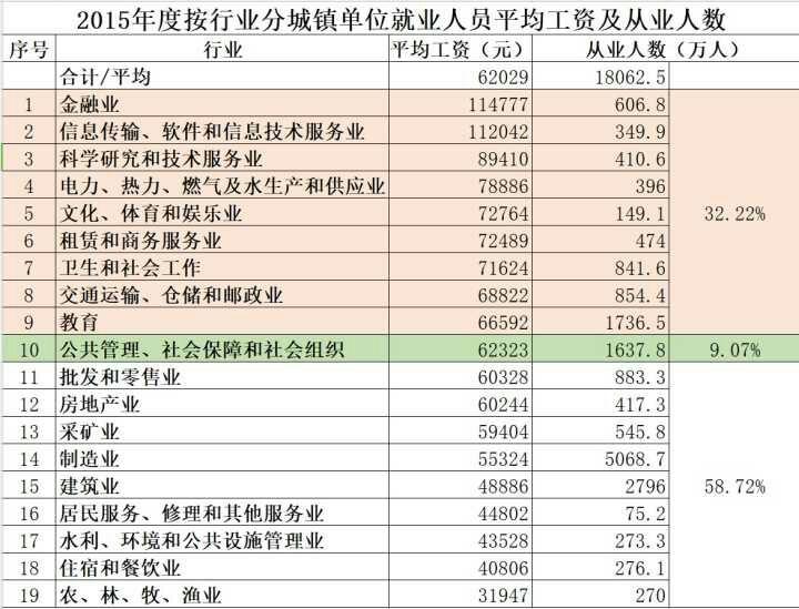 公安部门能查到人口普查的信息吗_征信能查到哪些信息(3)