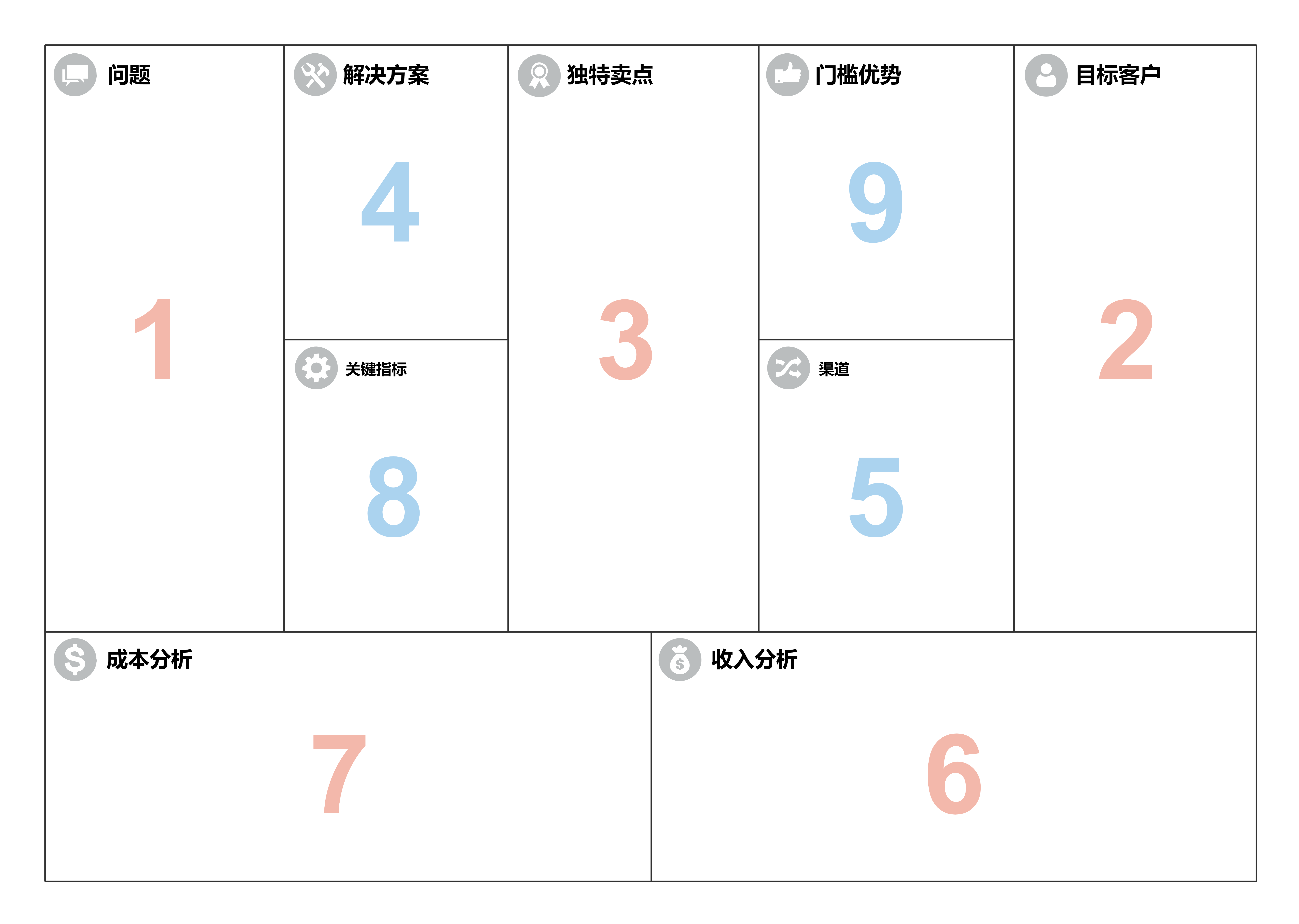 商业画布是什么有什么免费的模板和工具