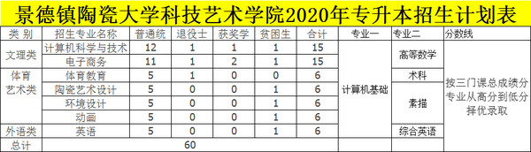 江西十大垃圾中专学院_江西垃圾专科学校有哪些_江西十大垃圾专科学校