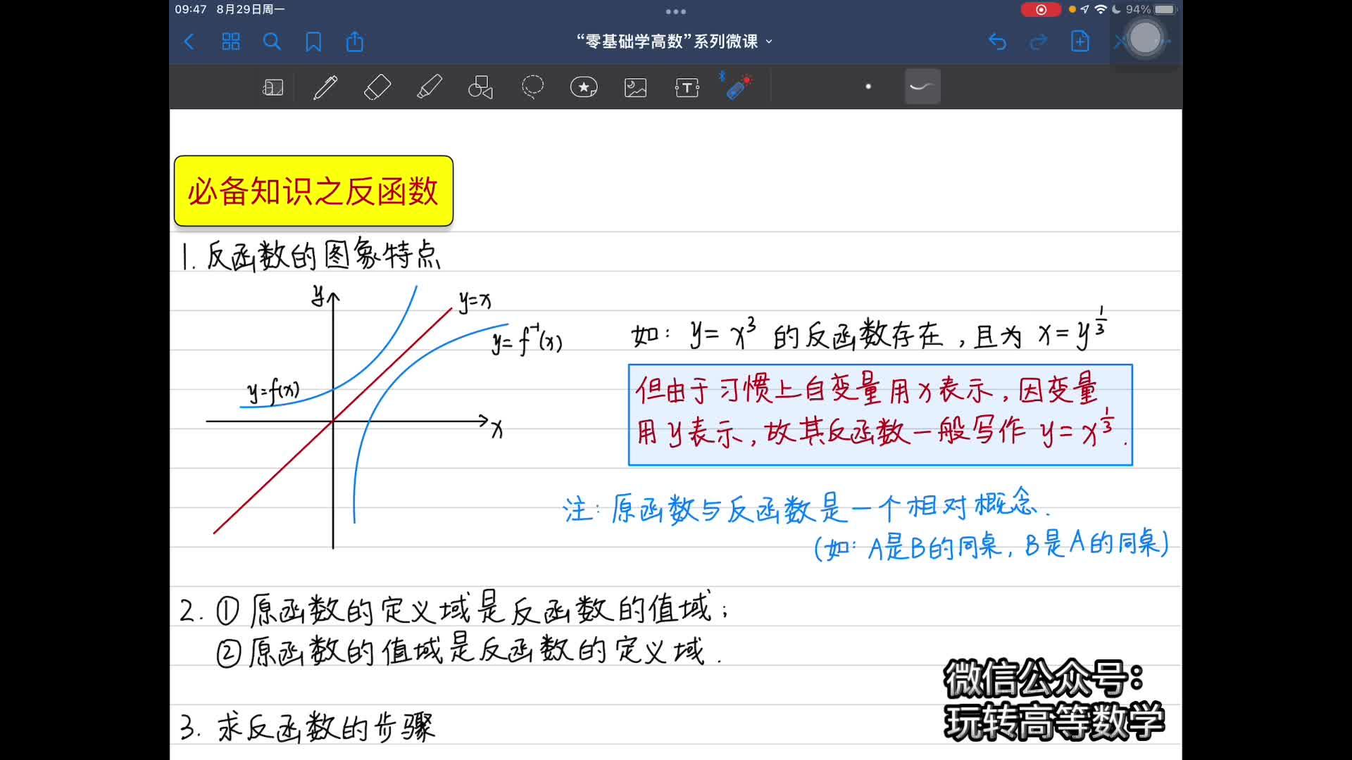 反函数的定义和表达式? - 知乎