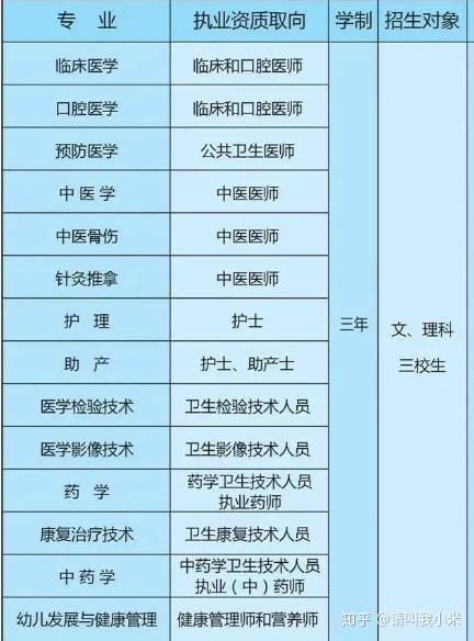 承德医学院专科_承德医学院专科_承德医学院专科学校