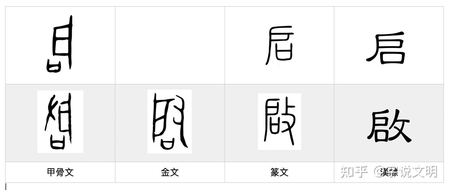 启——每日一字·口部字 - 知乎