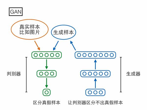 技術分享圖片