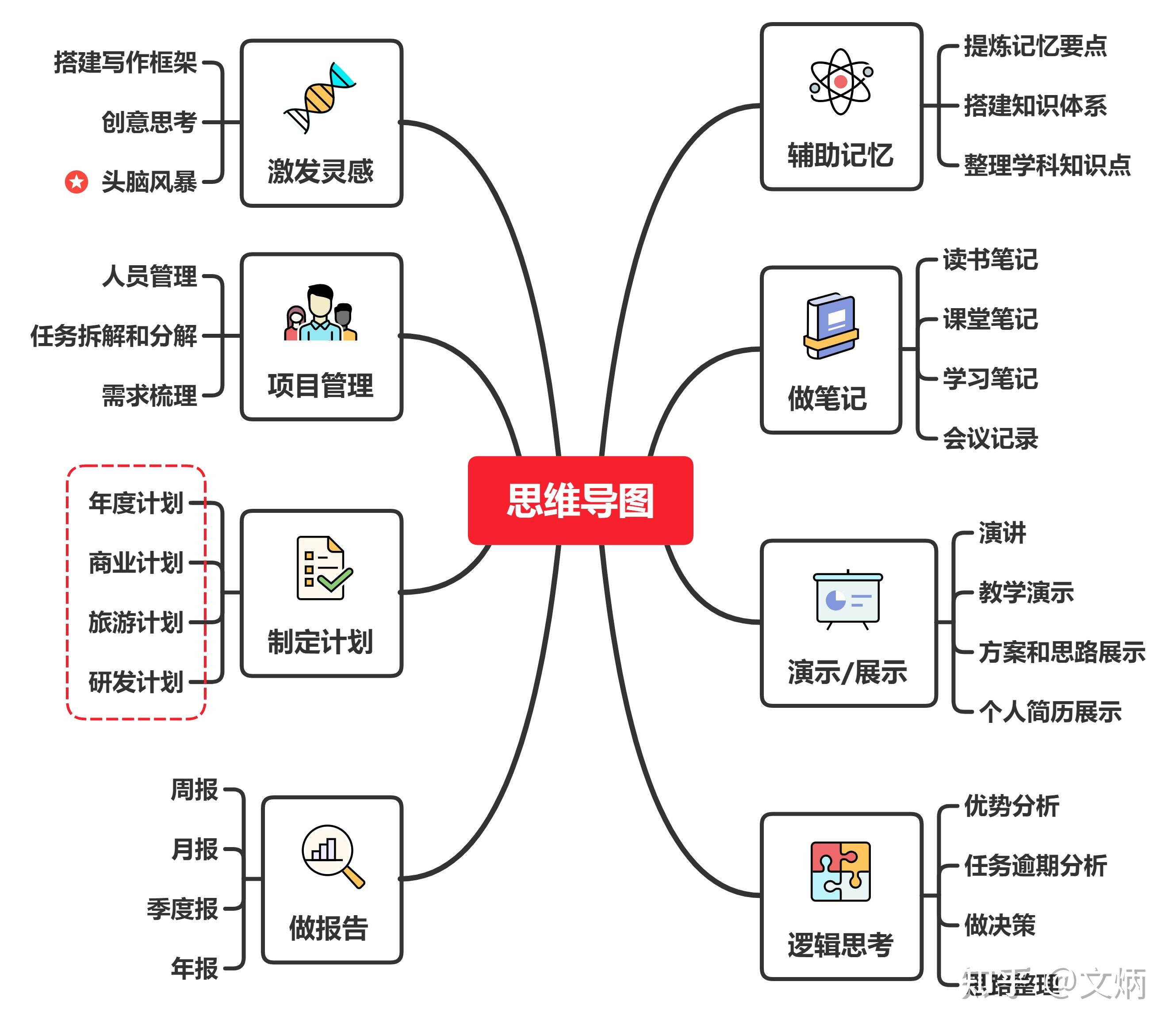 漂亮创意知识框架图图片