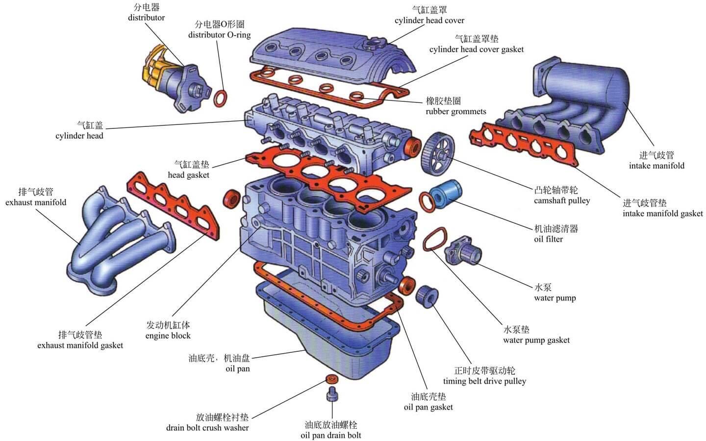 Engine disassembly diagram