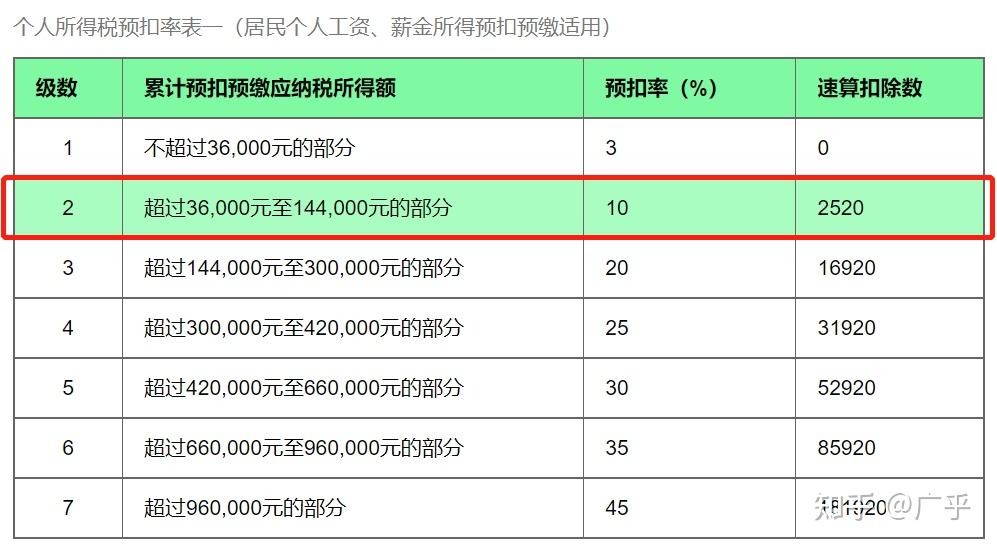 一,個稅專項附加扣除介紹