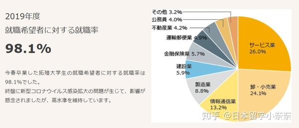 Eju成绩不理想也能报考的保底校推荐 知乎