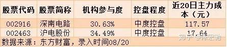 比较一下PCB龙头,深南电路和沪电股份-深南电路和沪电股份哪个盈利能力强些