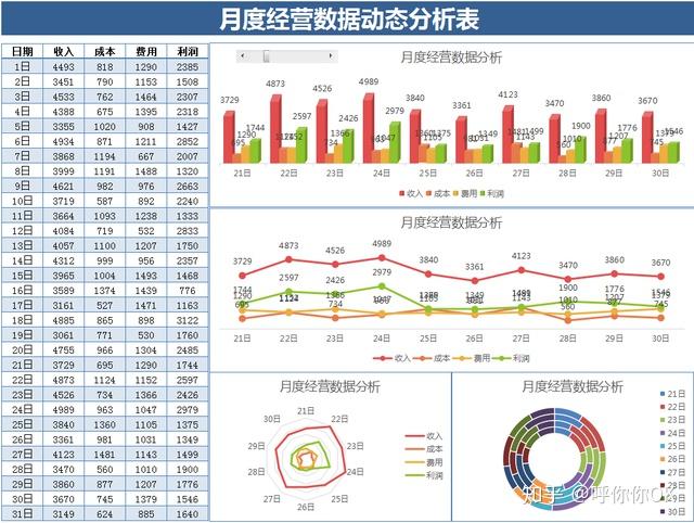 老板喜欢看的年终财务报告，数据可视化报表才是最佳展现形式！棒 - 知乎