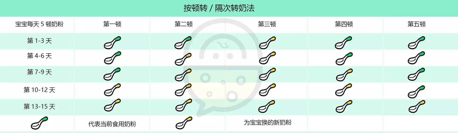 如何科學的給寶寶轉奶關於轉奶這7點你是一定要知道的