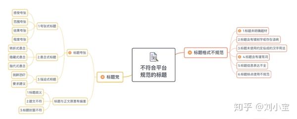 今日头条格式(今日头条格式怎么写)