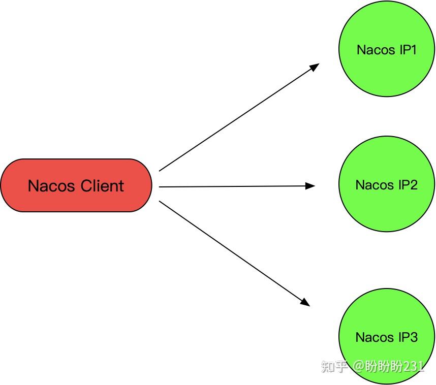 nacos2-0-3-spring-boot-feign