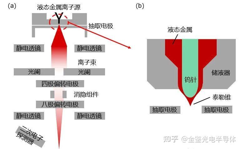 聚焦离子束技术:原理、特性与应用 - 知乎