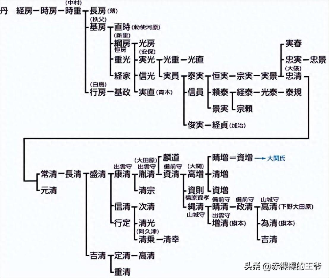 日本战国非主流武家史(33)——那须七骑 知乎