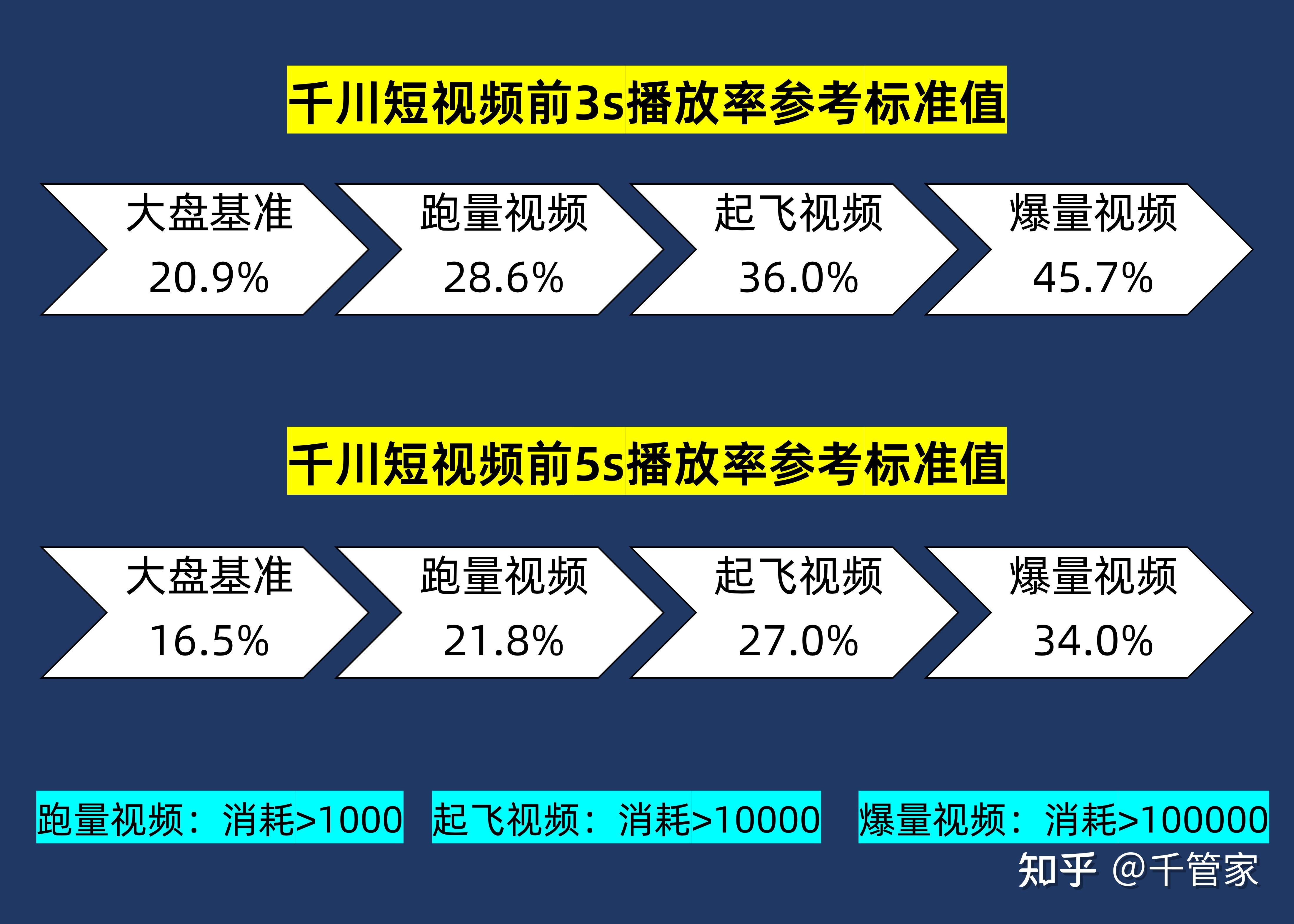 成品短视频软件推荐知乎_成品短视频软件推荐知乎下载