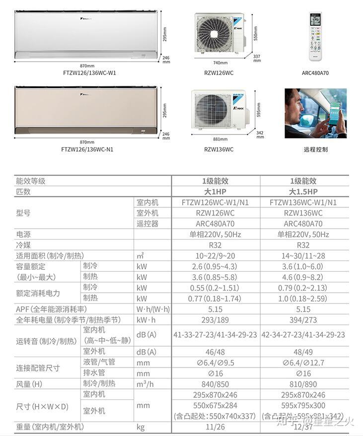 机型,主打制热功能,制热量最大8200w,仅次于富士通诺可力kzca8800w