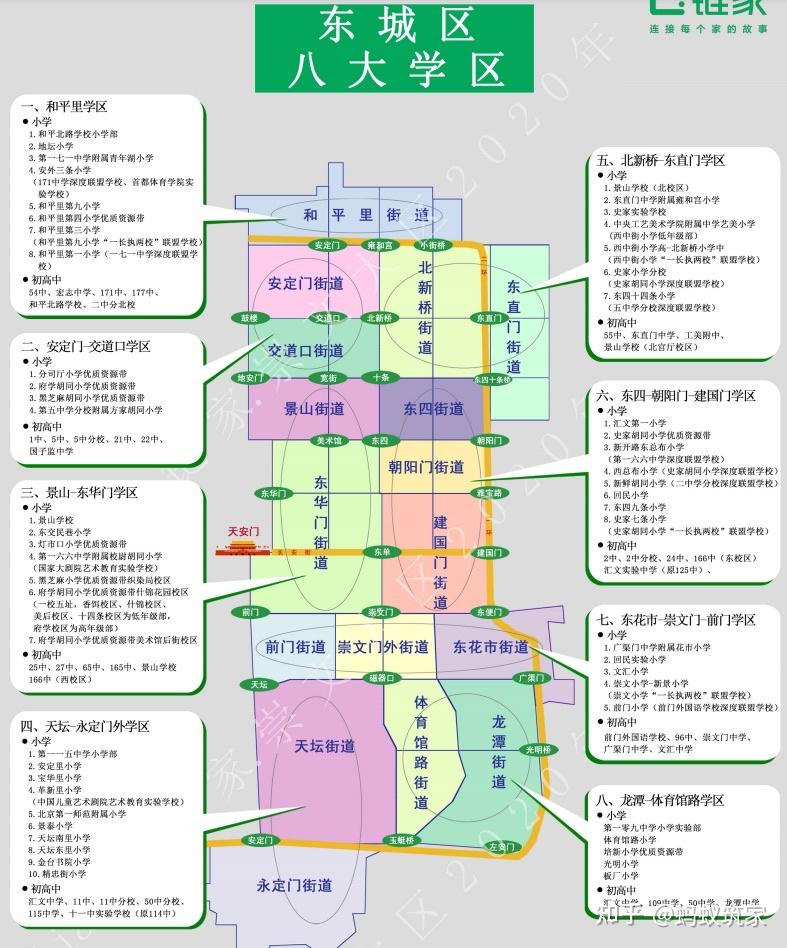 請問北京東城區教育資源和前景如何如果買東城房子需要考慮學區房嗎