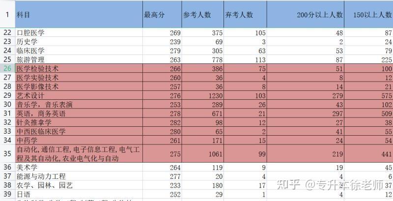 中考录取云南省多少名_中考录取云南省多少人_云南省中考录取