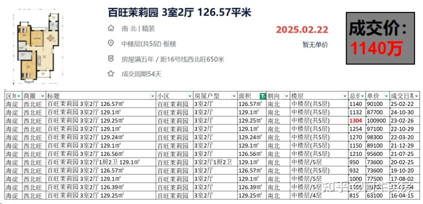 北京楼市:海淀西北旺房价降幅,冰火两重天! - 知乎
