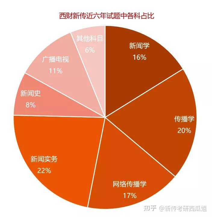 985大學(xué)排序_985排名大學(xué)排名_985 大學(xué)排名表