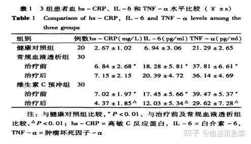 年后返透,别让“微炎症”偷走你的血管健康! - 知乎