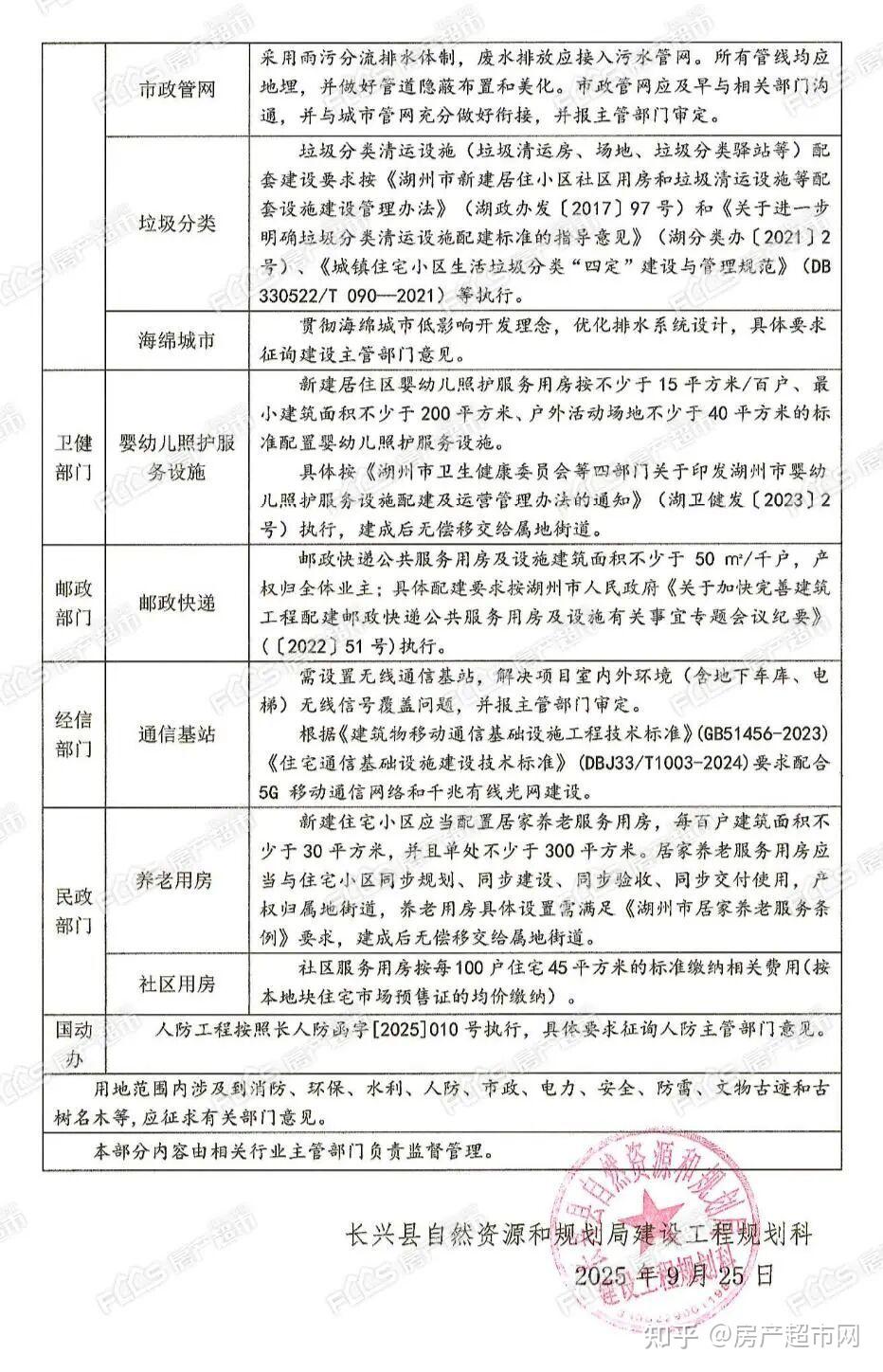 逾3.5亿!长兴实验二小西侧这宗宅地成交 - 知乎