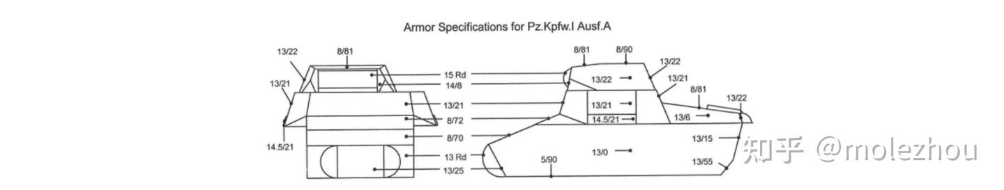01 二战德国装甲车辆 - Panzerkampfwagen I Ausf.A (Sd.Kfz.101) - 诞生与设计 - 知乎