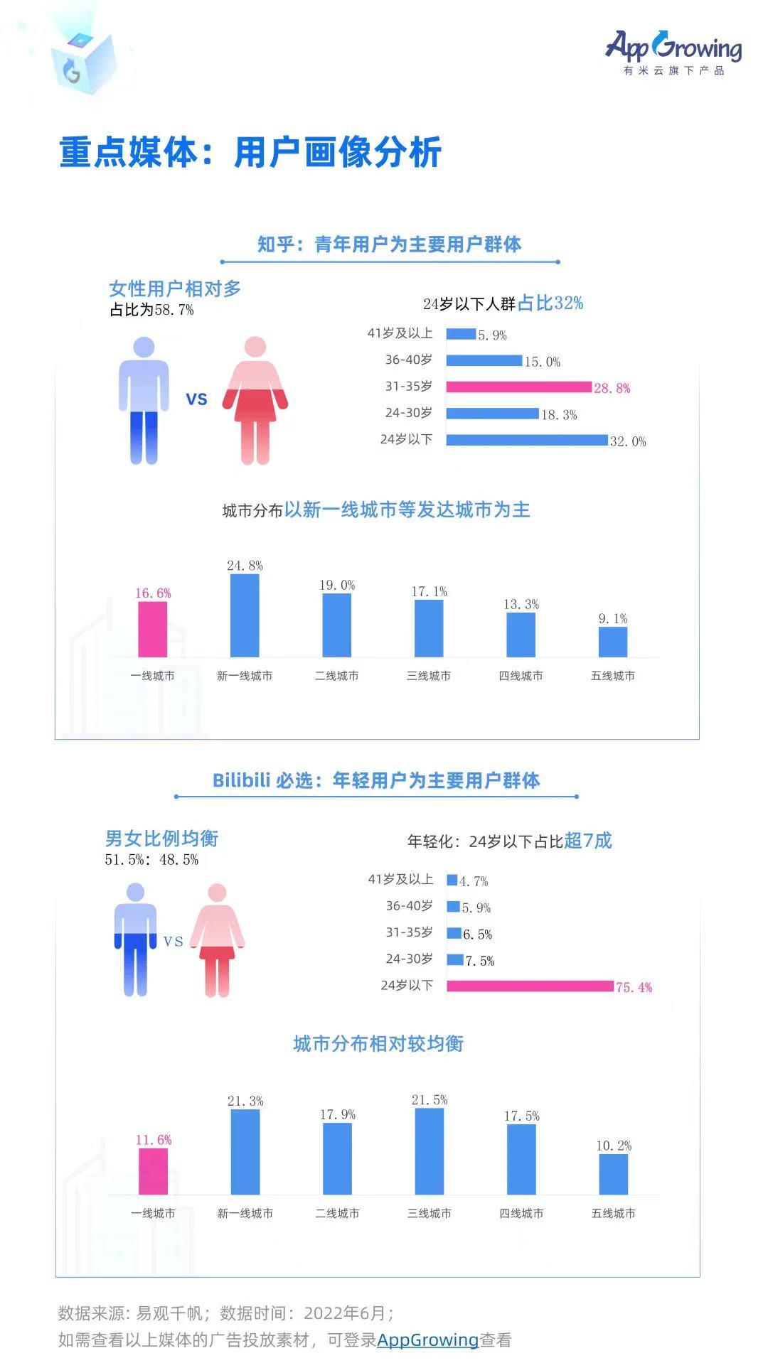 微信,知乎,手机百度等16大媒体用户画像分析 - 知乎