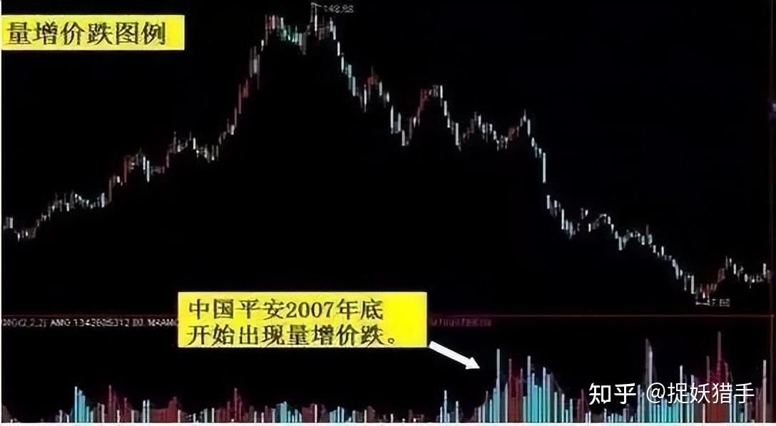 炒股不看成交量再炒十年也枉然